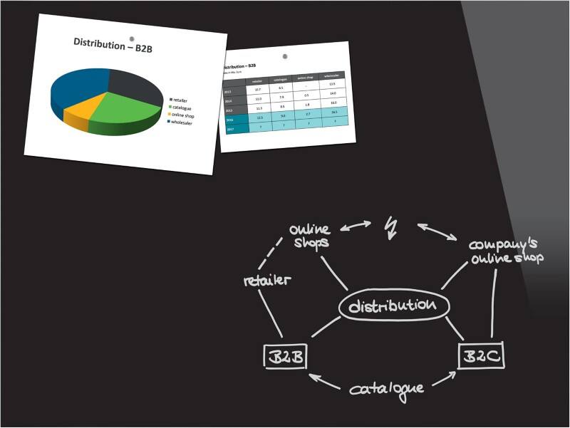 Sigel Be!Board Glasbord Magnetisch 90 cm (H) Zwart