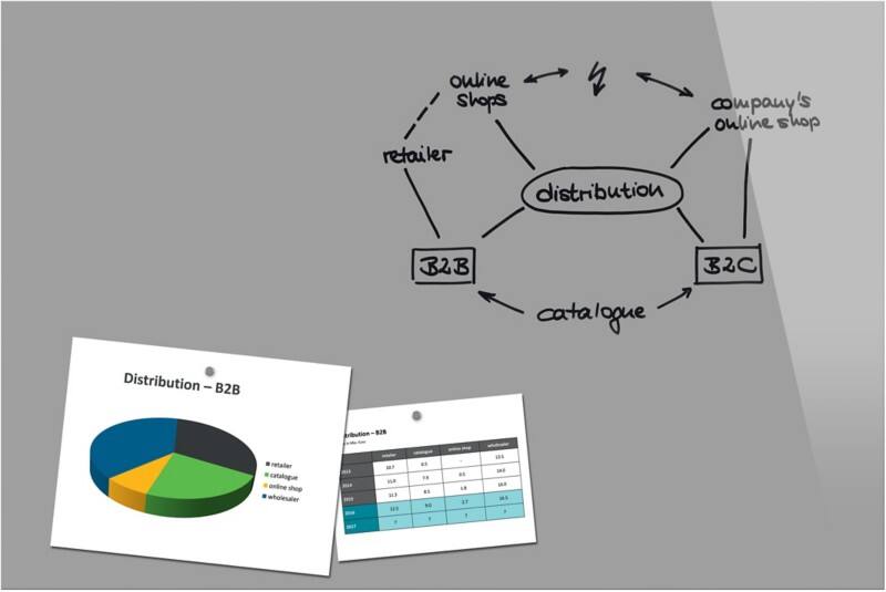 Sigel Be!Board Glasbord Magnetisch 60 cm (H) Grijs