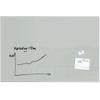 Sigel Artverum Glasbord Magnetisch Enkel 150 (B) x 100 (H) cm Grijs