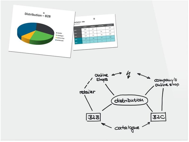 Sigel Be!Board Glasbord Magnetisch 90 cm (H) Wit