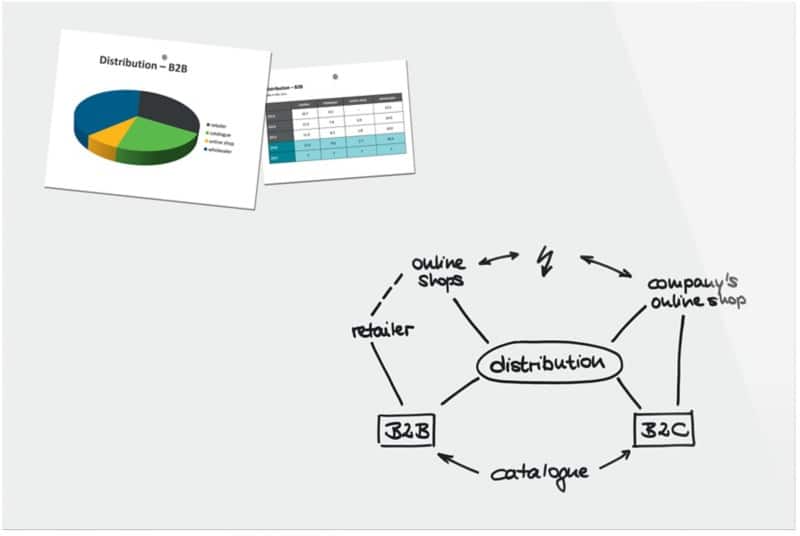 Sigel Be!Board Glasbord Magnetisch 100 cm (H) Wit