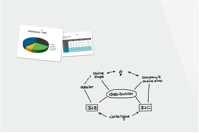 Sigel Be!Board Glasbord Magnetisch 120 cm (H) Wit