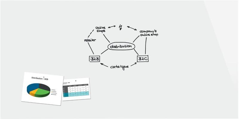 Sigel Be!Board Glasbord Magnetisch 120 cm (H) Wit