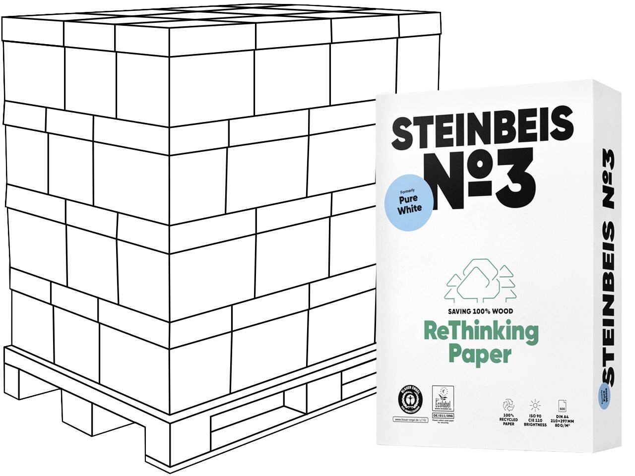 PureWhite A4 Kopieerpapier Wit 110 CIE Recycled Mat Wit 110 CIE 48 Dozen à 5 Pakken