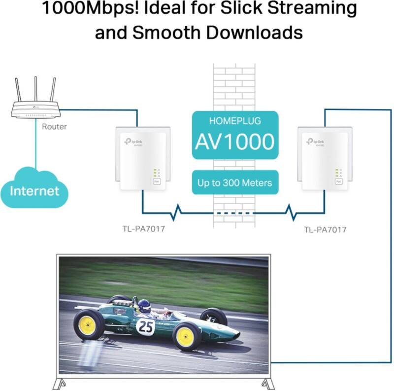 TP-LINK Stroomadapter TL-PA7017