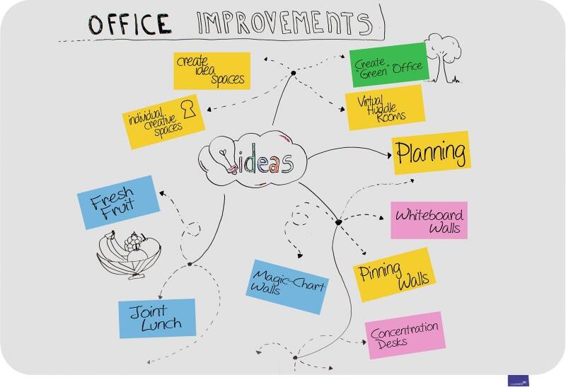 Legamaster Essence Whiteboard Magnetisch Email 150 (B) x 100 (H) cm
