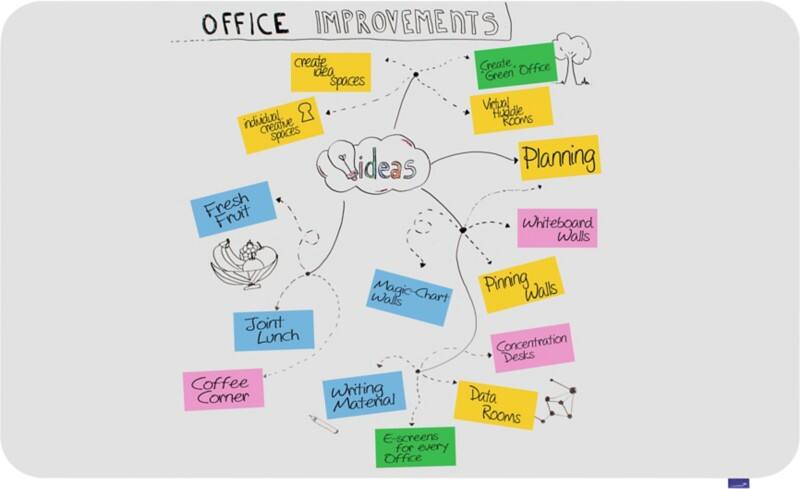 Legamaster Essence Whiteboard Magnetisch Email 200 (B) x 119,5 (H) cm