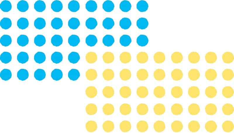 Franken Markeringspunten  Papier Blauw, geel 1040 Stuks