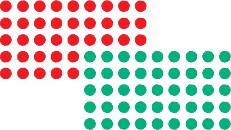 Franken Markeringspunten  Papier Groen, rood 1040 Stuks