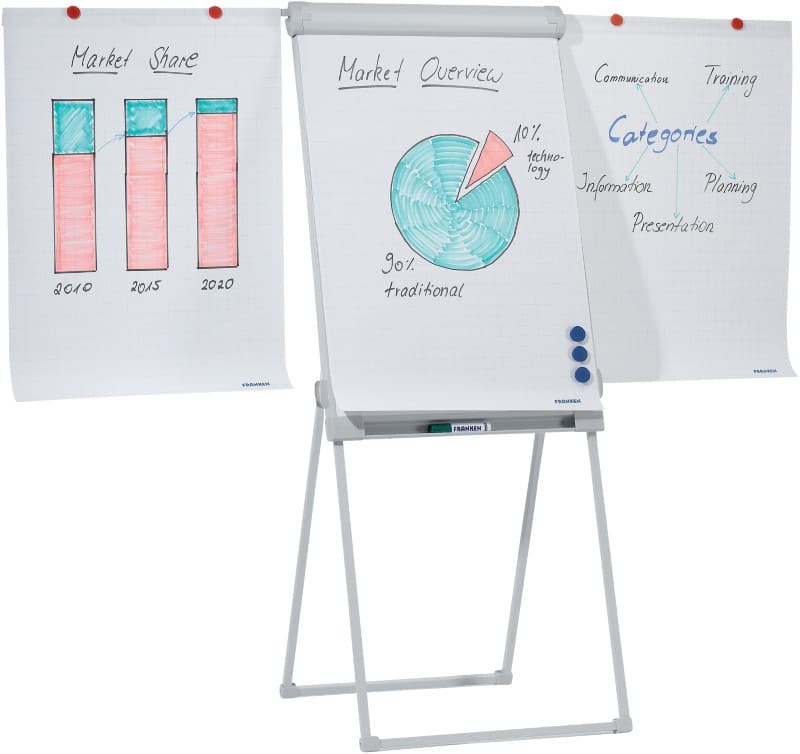 Franken vrijstaande Tetrapod Flip-over in hoogte verstelbaar Proline 67 X 95 cm Wit